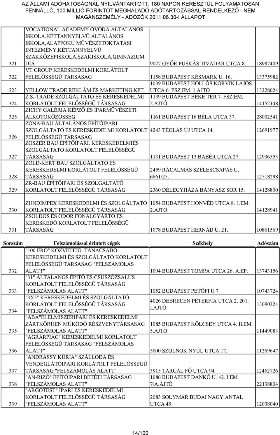 S.-TRADE SZOLGÁLTATÓ ÉS KERESKEDELMI 1139 BUDAPEST BÉKE TÉR 7. FSZ.EM. 2.AJTÓ 14152148 325 ZICHY GALÉRIA KÉPZÖ ÉS IPARMÜVÉSZETI ALKOTOKÖZÖSSÉG 1161 BUDAPEST 16 BÉLA UTCA 37.