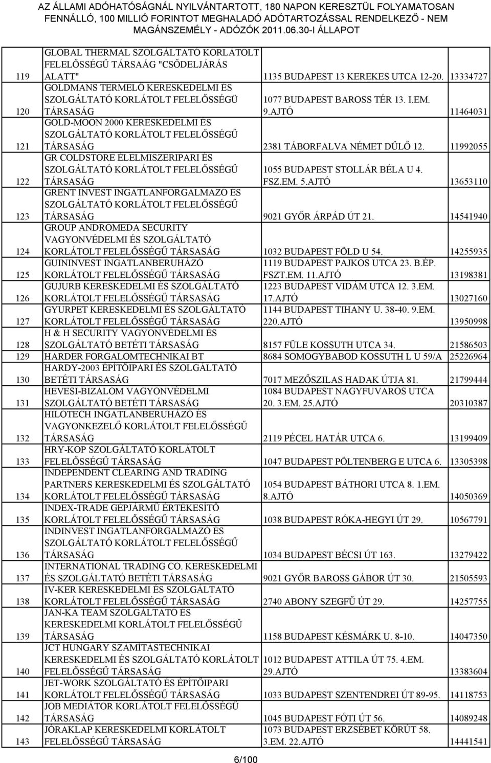 AJTÓ 11464031 GOLD-MOON 2000 KERESKEDELMI ÉS TÁRSASÁG 2381 TÁBORFALVA NÉMET DŰLŐ 12. 11992055 GR COLDSTORE ÉLELMISZERIPARI ÉS TÁRSASÁG 1055 BUDAPEST STOLLÁR BÉLA U 4. FSZ.EM. 5.