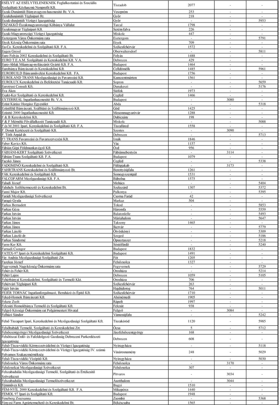 Serényfalva 226 - - Észak-Magyarországi Vízügyi Igazgatóság Miskolc 447 - - Esztergom Város Önkormányzata Esztergom - - 5791 Etyek Község Önkormányzata Etyek 709 - - Eu-Co.