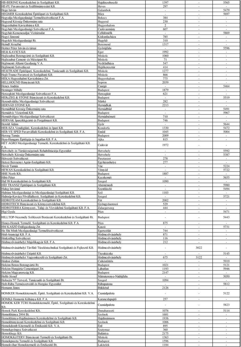 Bekecs 384 - - Hegyesd Község Önkormányzata Hegyesd 230 - - Hegyeshalmi Kavicsbánya Kft. Hegyeshalom 2 - - Hegyháti Mezőgazdasági Szövetkezet F.A.