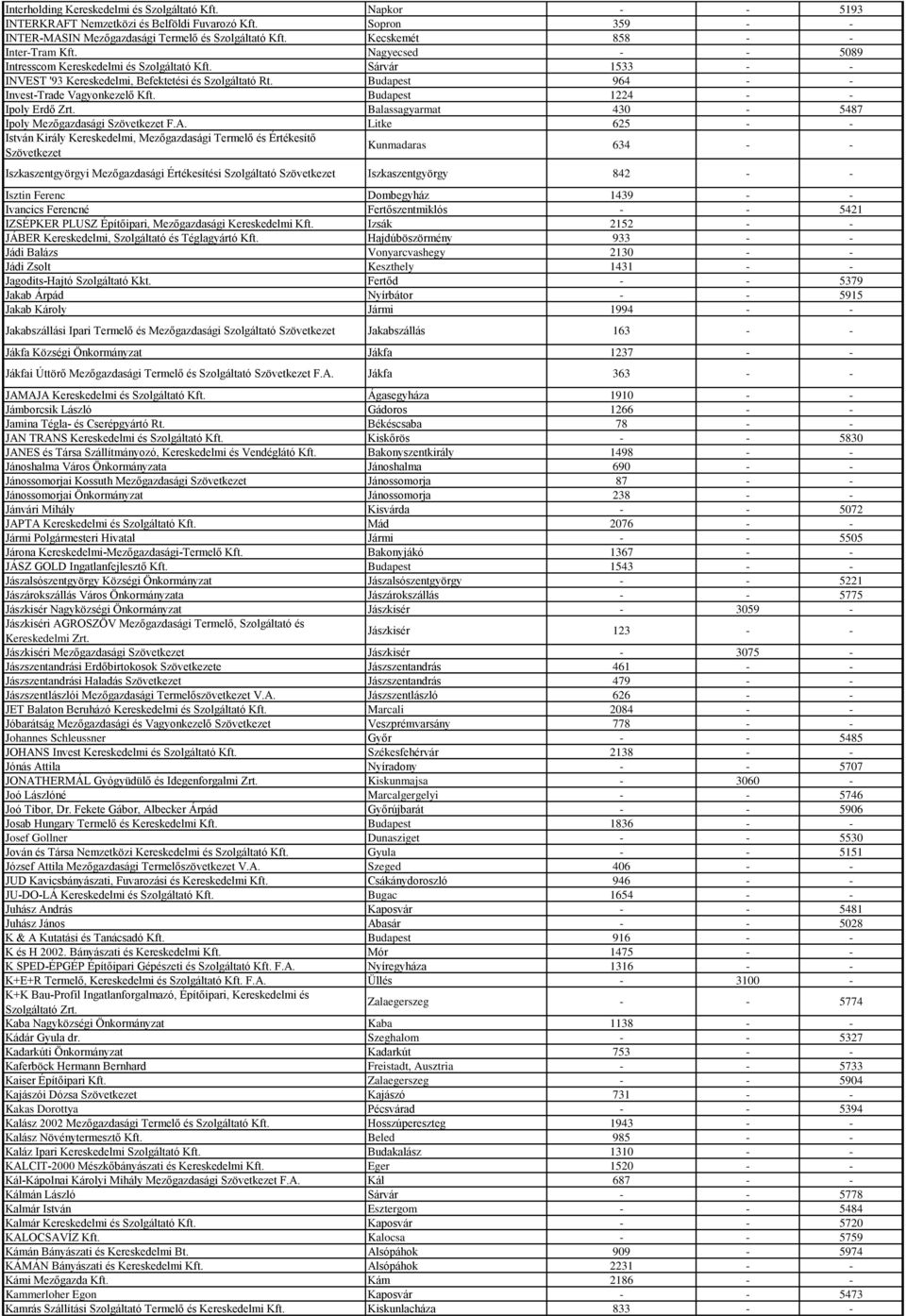 Budapest 964 - - Invest-Trade Vagyonkezelő Kft. Budapest 1224 - - Ipoly Erdő Zrt. Balassagyarmat 430-5487 Ipoly Mezőgazdasági Szövetkezet F.A.