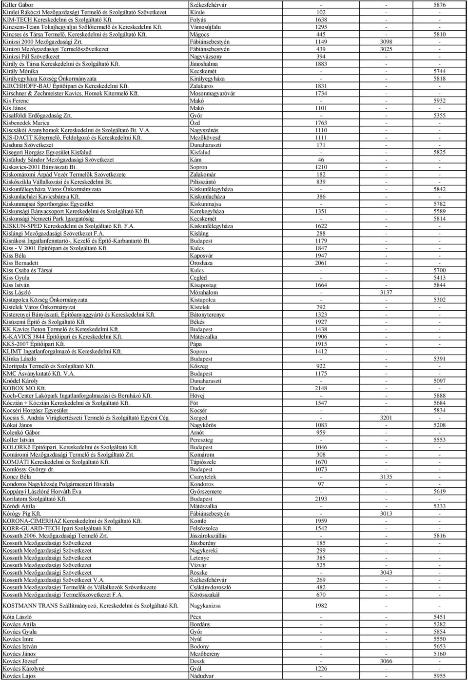 Mágocs 445-5810 Kinizsi 2000 Mezőgazdasági Zrt.