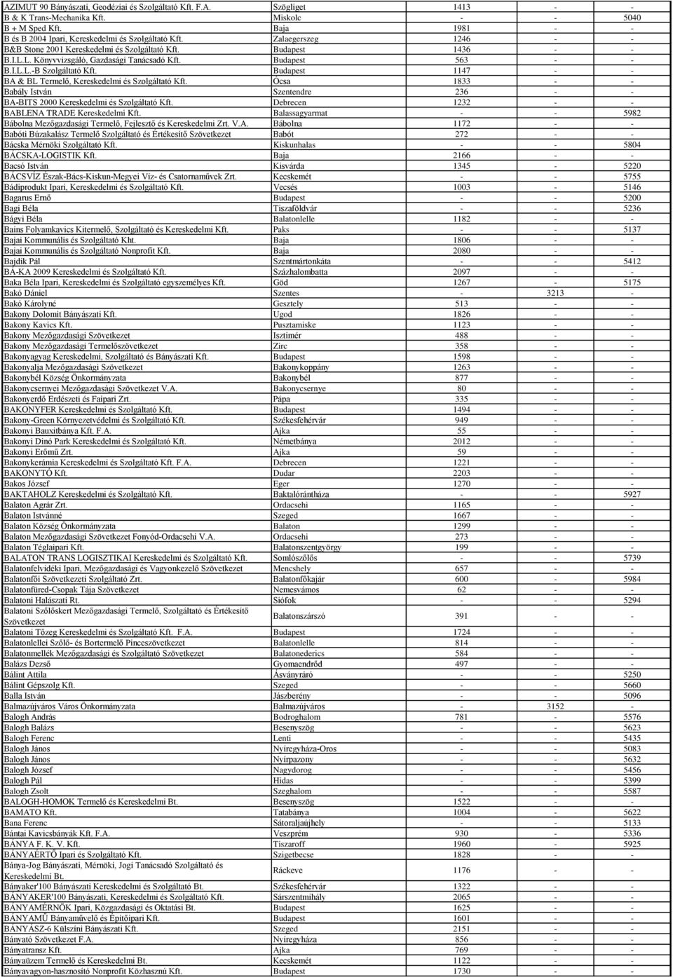 Budapest 563 - - B.I.L.L.-B Szolgáltató Kft. Budapest 1147 - - BA & BL Termelő, Kereskedelmi és Szolgáltató Kft.