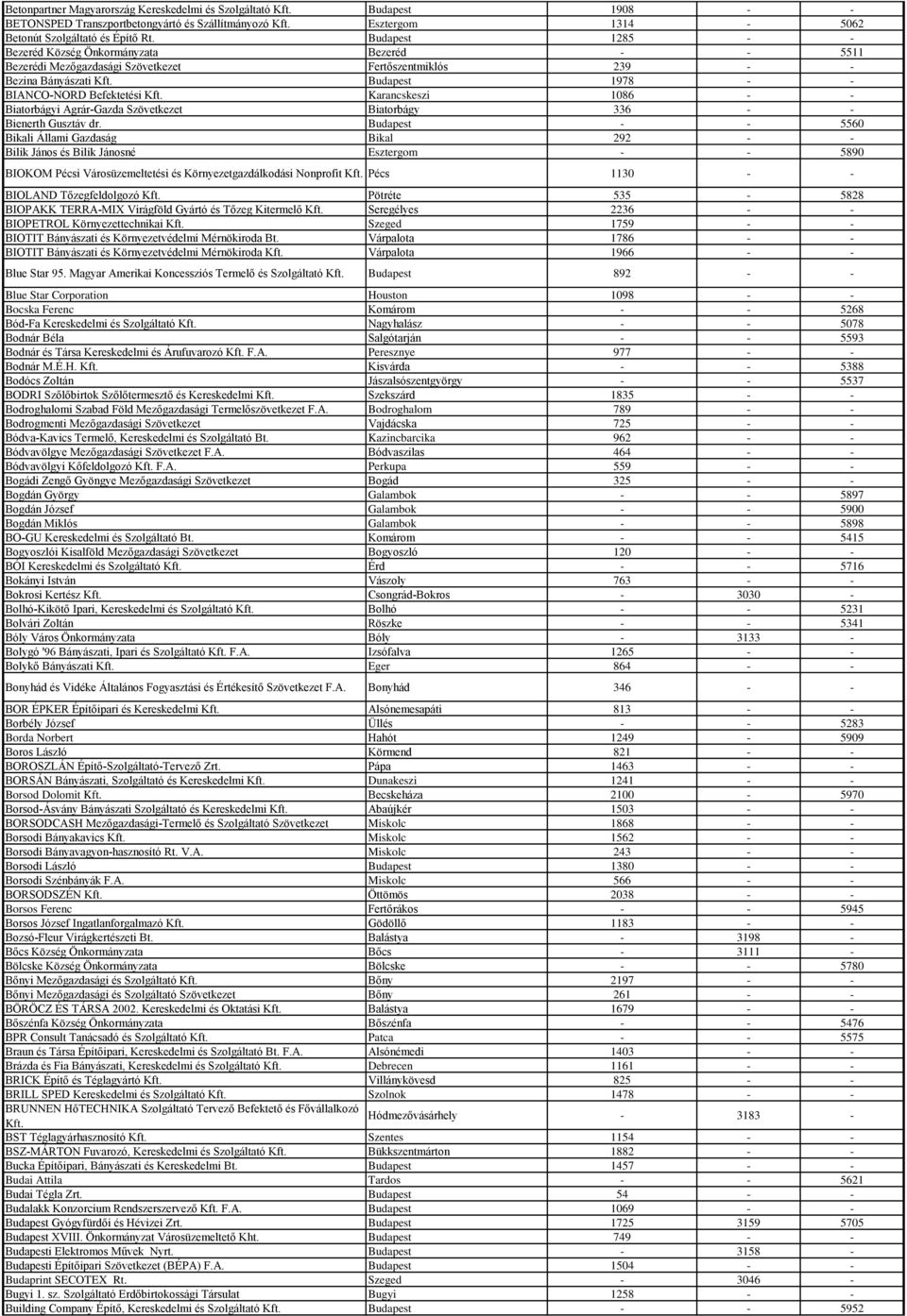 Karancskeszi 1086 - - Biatorbágyi Agrár-Gazda Szövetkezet Biatorbágy 336 - - Bienerth Gusztáv dr.