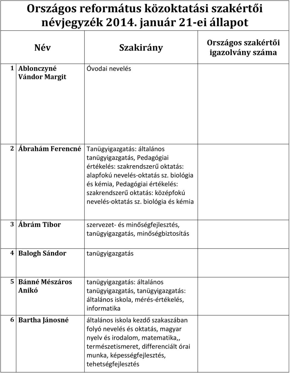 szakrendszerű oktatás: alapfokú nevelés-oktatás sz. biológia és kémia, Pedagógiai értékelés: szakrendszerű oktatás: középfokú nevelés-oktatás sz.