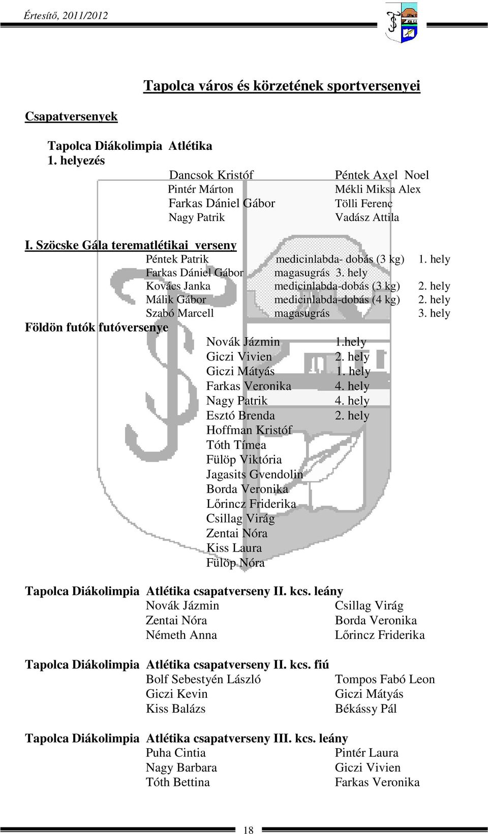 Szöcske Gála terematlétikai verseny Péntek Patrik medicinlabda- dobás (3 kg) 1. hely Farkas Dániel Gábor magasugrás 3. hely Kovács Janka medicinlabda-dobás (3 kg) 2.