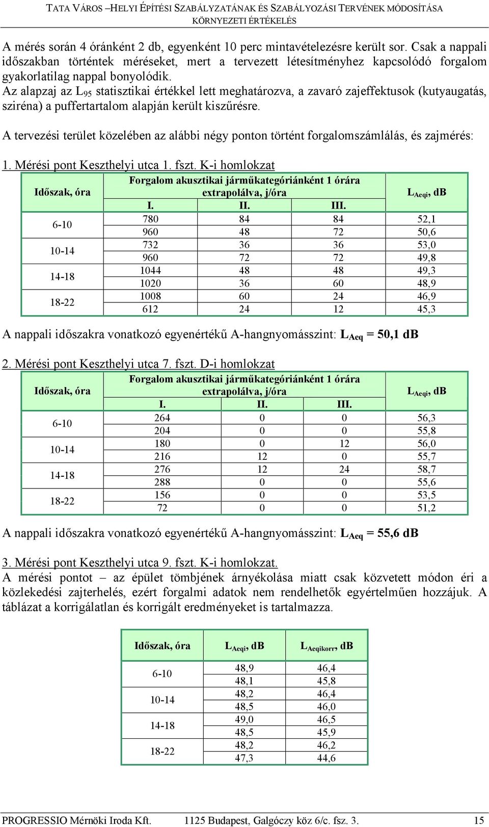 Az alapzaj az L 95 statisztikai értékkel lett meghatározva, a zavaró zajeffektusok (kutyaugatás, sziréna) a puffertartalom alapján került kiszűrésre.