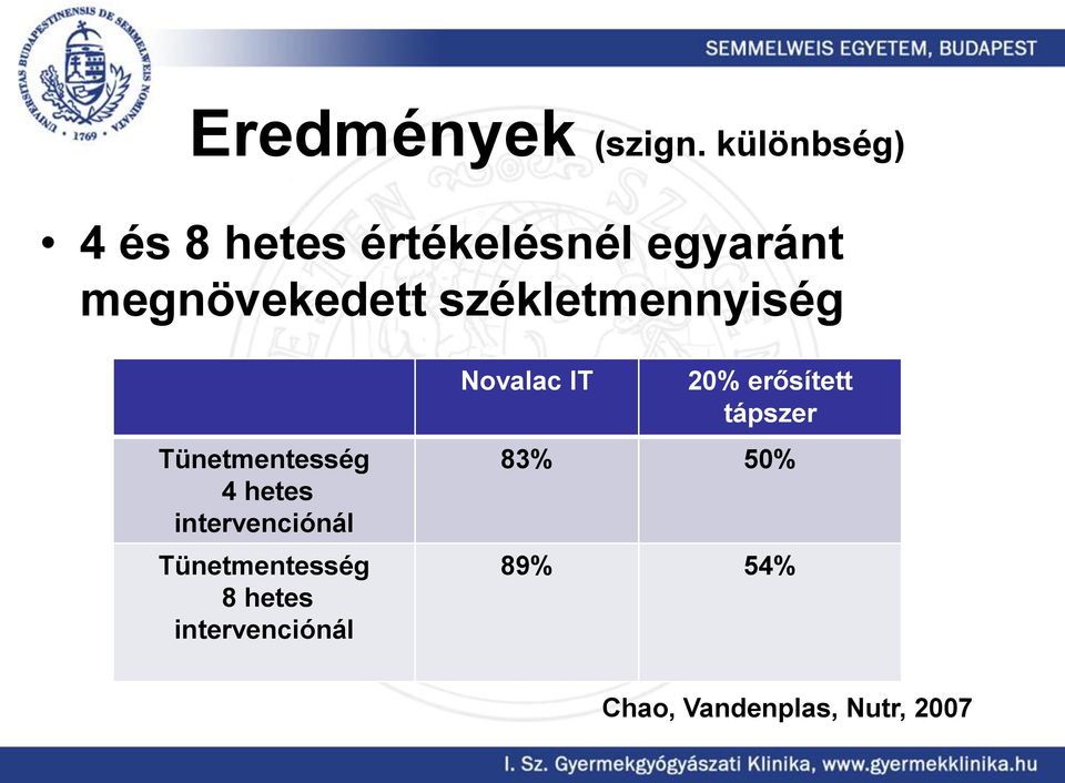 székletmennyiség Tünetmentesség 4 hetes intervenciónál