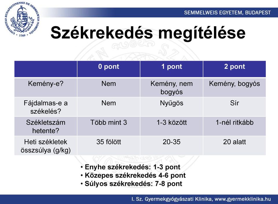 Heti székletek összsúlya (g/kg) Kemény, bogyós Nem Nyűgös Sír Több mint 3 1-3