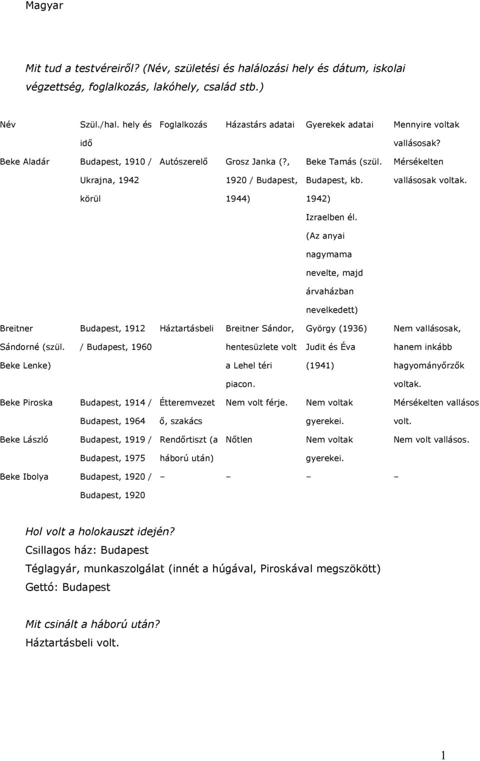 Mérsékelten Ukrajna, 942 920 / Budapest, Budapest, kb. vallásosak voltak. körül 944) 942) Izraelben él.