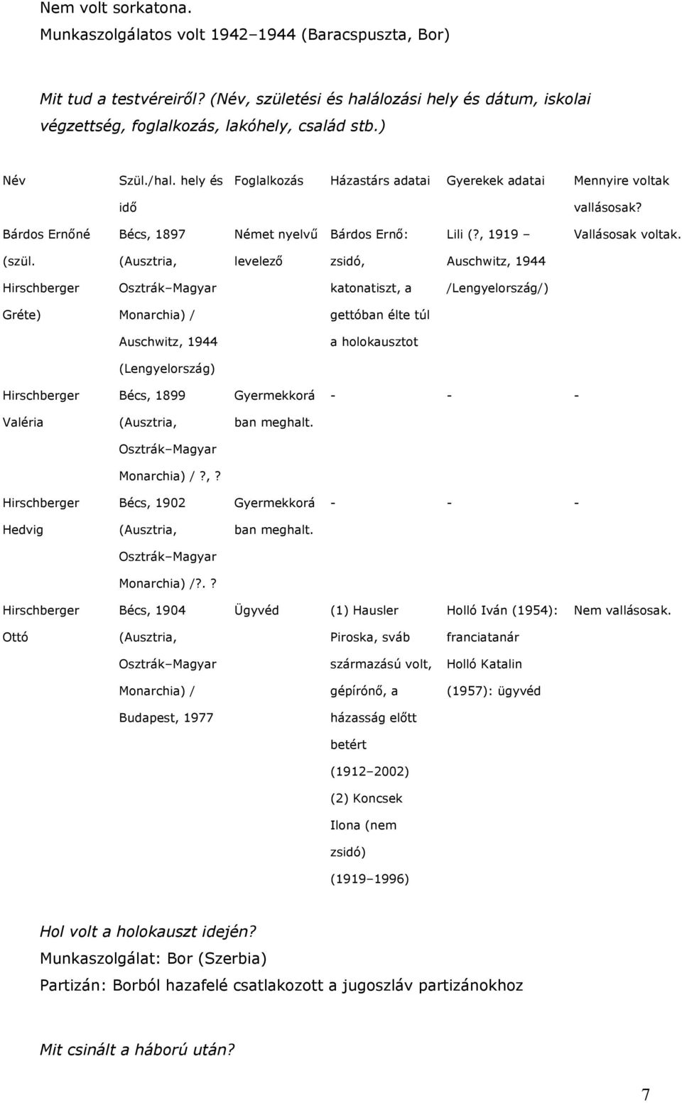 (Ausztria, levelező zsidó, Auschwitz, 944 Hirschberger Osztrák Magyar katonatiszt, a /Lengyelország/) Gréte) Monarchia) / gettóban élte túl Auschwitz, 944 a holokausztot (Lengyelország) Hirschberger