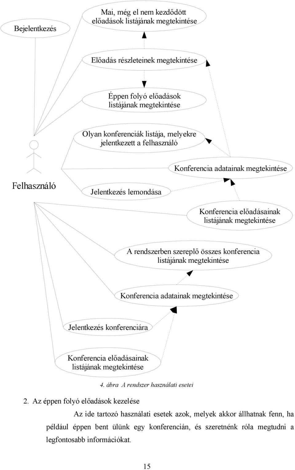 konferencia listájának megtekintése Konferencia adatainak megtekintése Jelentkezés konferenciára Konferencia előadásainak listájának megtekintése 2.