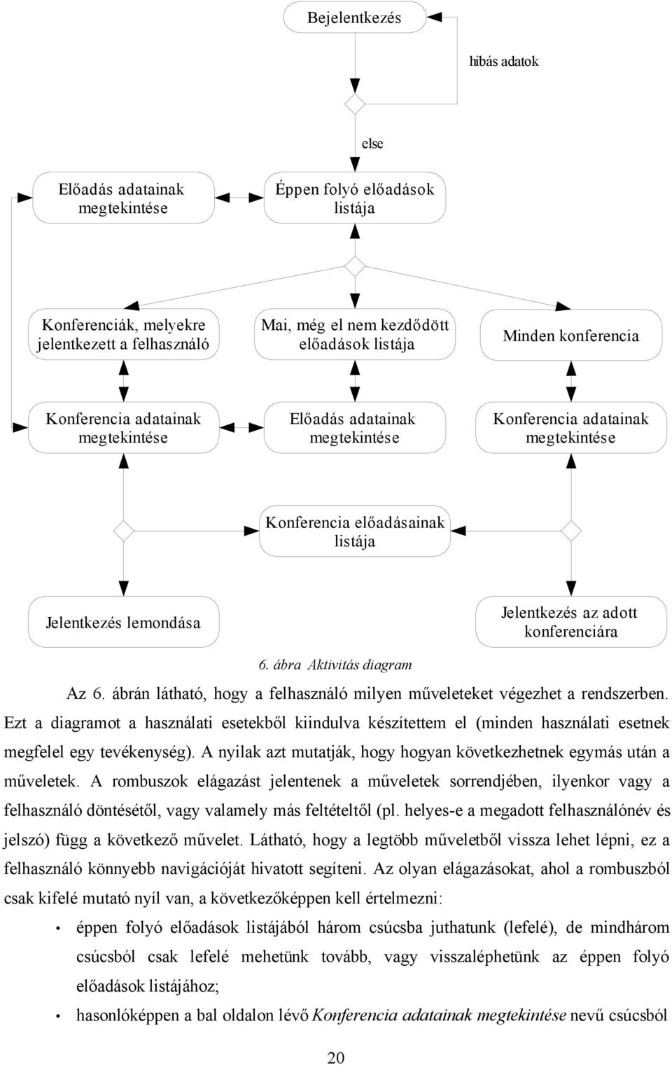 konferenciára 6. ábra Aktivitás diagram Az 6. ábrán látható, hogy a felhasználó milyen műveleteket végezhet a rendszerben.