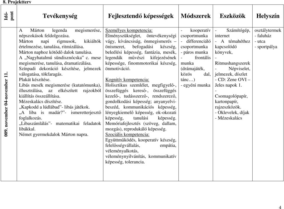 Színpadi dekoráció készítése, jelmezek válogatása, tökfaragás. Plakát készítése. Libás mesék megismerése (kutatómunka), illusztrálása, az elkészített rajzokból kiállítás összeállítása.