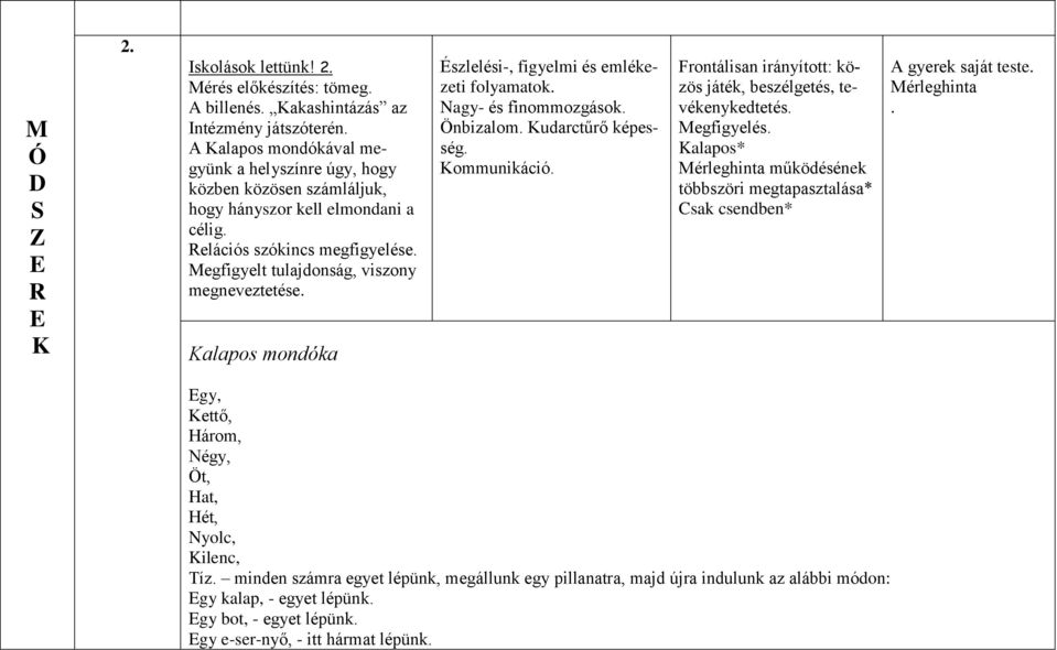 Kalapos mondóka Észlelési-, figyelmi és emlékezeti folyamatok. Nagy- és finommozgások. Önbizalom. Kudarctűrő képesség. Kommunikáció. Frontálisan irányított: közös játék, beszélgetés, tevékenykedtetés.