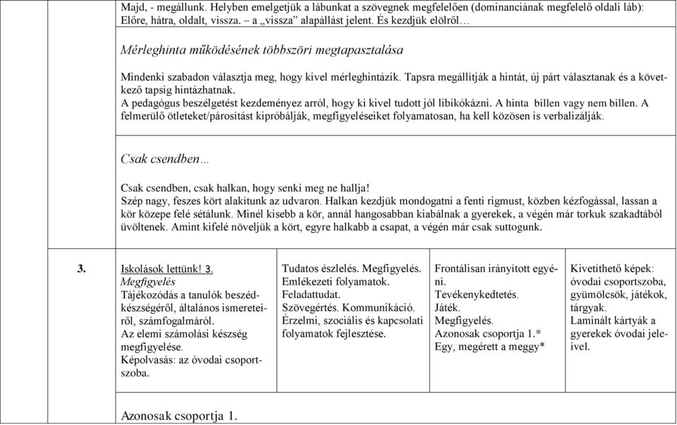 Tapsra megállítják a hintát, új párt választanak és a következő tapsig hintázhatnak. A pedagógus beszélgetést kezdeményez arról, hogy ki kivel tudott jól libikókázni. A hinta billen vagy nem billen.