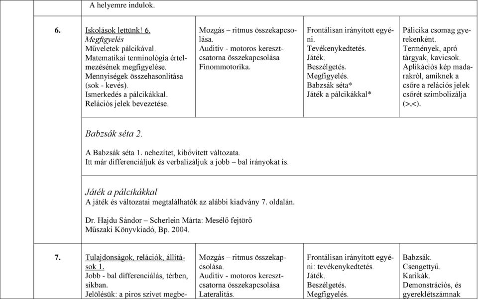 Megfigyelés. Babzsák séta* Játék a pálcikákkal* Pálicika csomag gyerekenként. Termények, apró tárgyak, kavicsok. Aplikációs kép madarakról, amiknek a csőre a relációs jelek csőrét szimbolizálja (>,<).