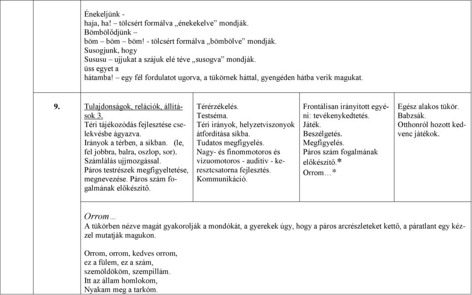 Irányok a térben, a síkban. (le, fel jobbra, balra, oszlop, sor). Számlálás ujjmozgással. Páros testrészek megfigyeltetése, megnevezése. Páros szám fogalmának előkészítő. Térérzékelés. Testséma.