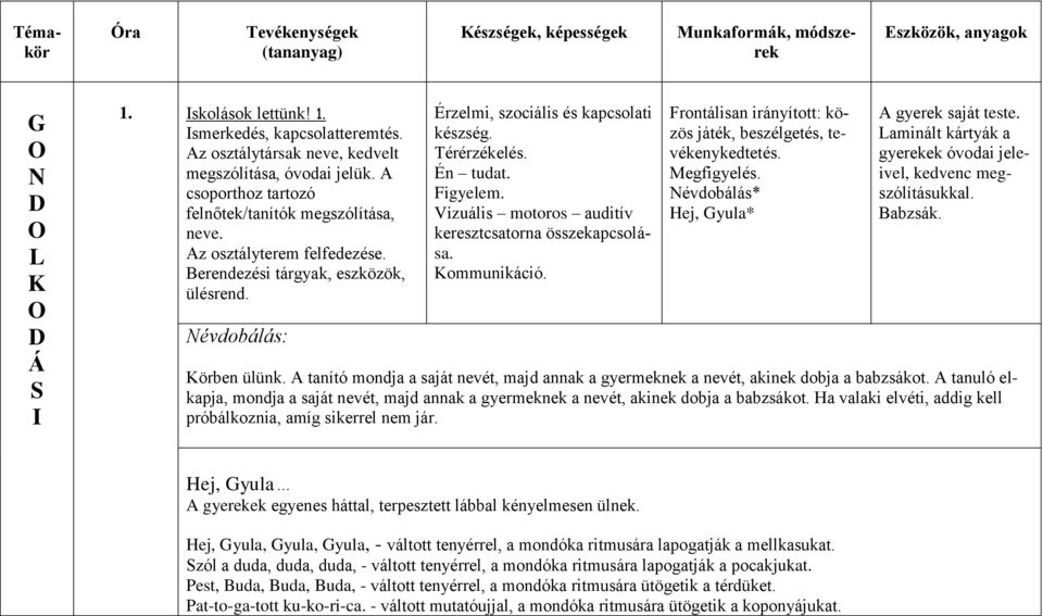 Névdobálás: Érzelmi, szociális és kapcsolati készség. Térérzékelés. Én tudat. Figyelem. Vizuális motoros auditív keresztcsatorna összekapcsolása. Kommunikáció.