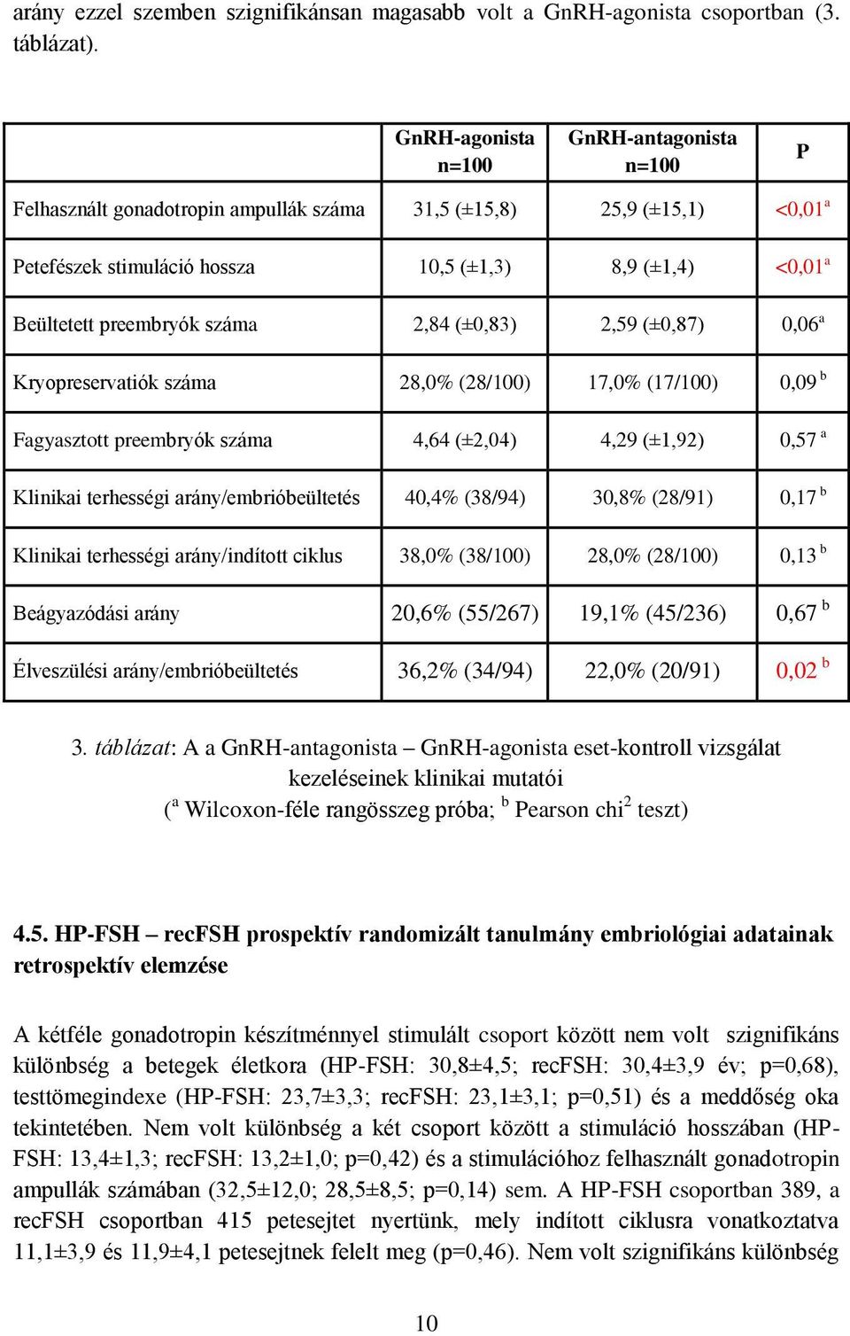 preembryók száma 2,84 (±0,83) 2,59 (±0,87) 0,06 a Kryopreservatiók száma 28,0% (28/100) 17,0% (17/100) 0,09 b Fagyasztott preembryók száma 4,64 (±2,04) 4,29 (±1,92) 0,57 a Klinikai terhességi