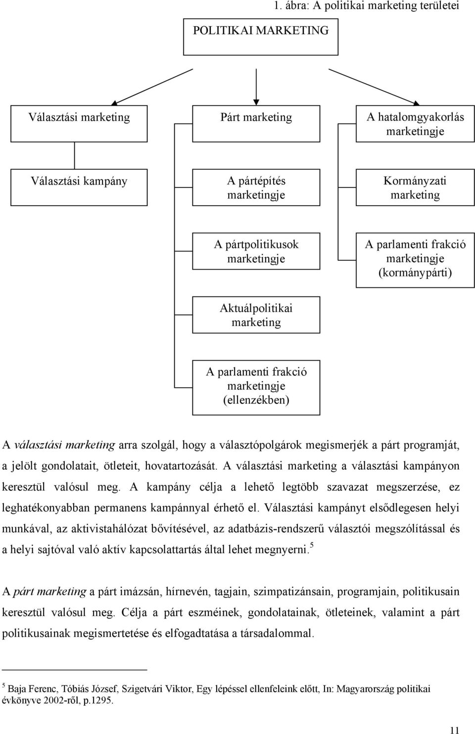 marketingje A parlamenti frakció marketingje (kormánypárti) Aktuálpolitikai marketing A parlamenti frakció marketingje (ellenzékben) A választási marketing arra szolgál, hogy a választópolgárok