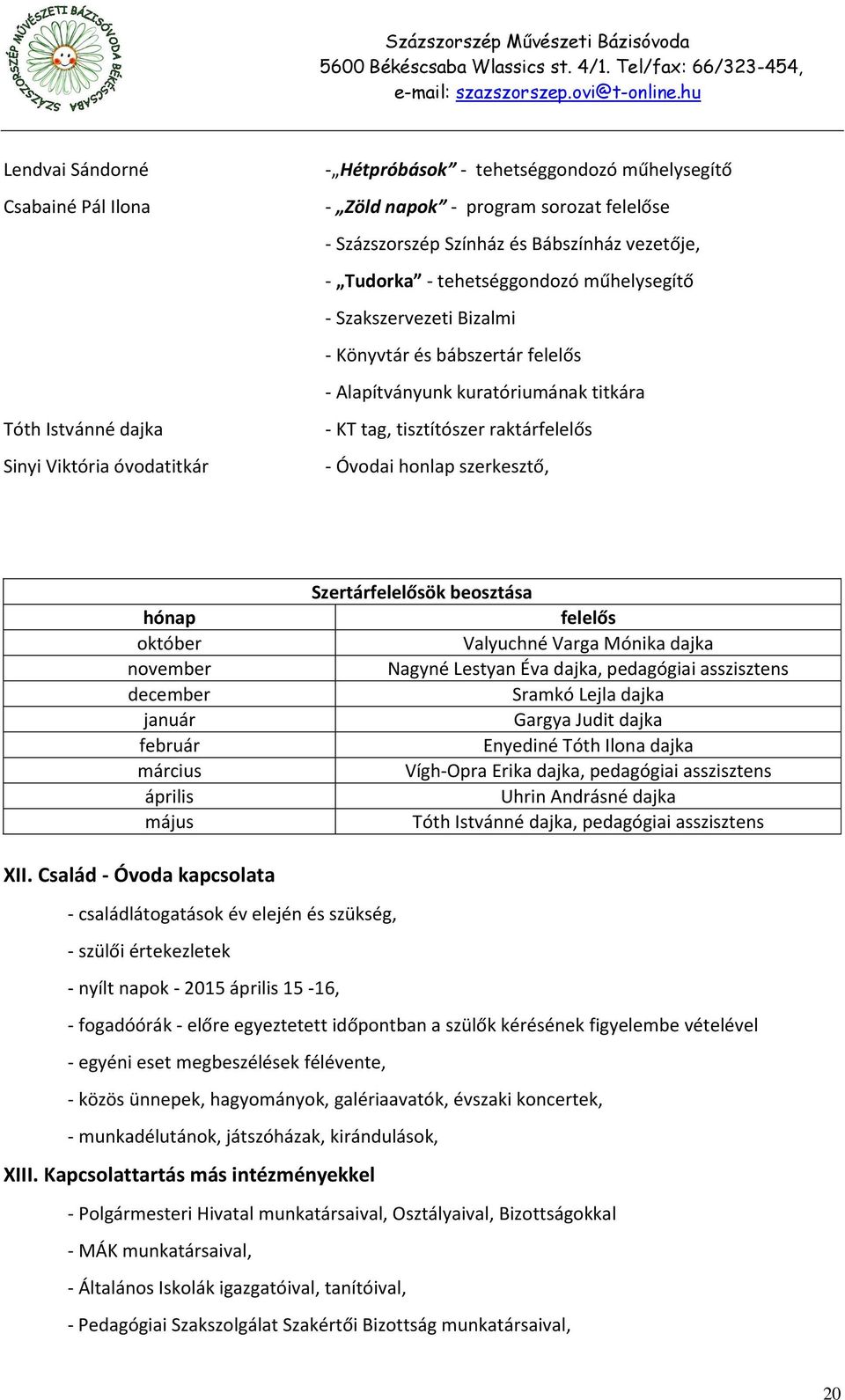 Óvodai honlap szerkesztő, hónap október november december január február március április május Szertárfelelősök beosztása felelős Valyuchné Varga Mónika dajka Nagyné Lestyan Éva dajka, pedagógiai