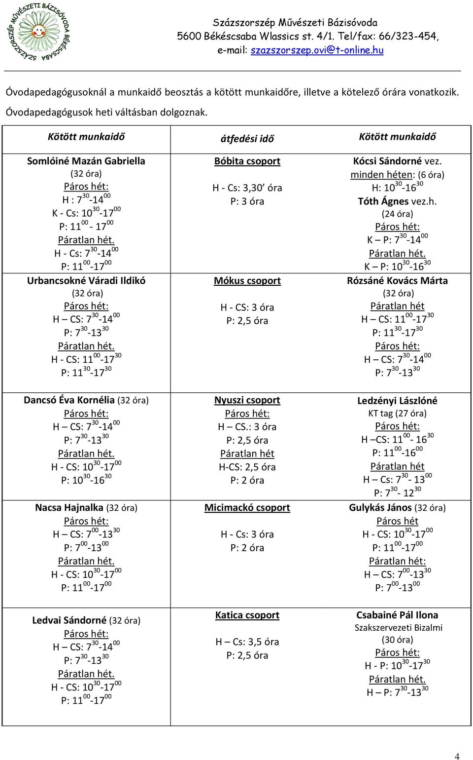 H - Cs: 7 30-14 00 P: 11 00-17 00 Urbancsokné Váradi Ildikó (32 óra) Páros hét: H CS: 7 30-14 00 P: 7 30-13 30 Páratlan hét.