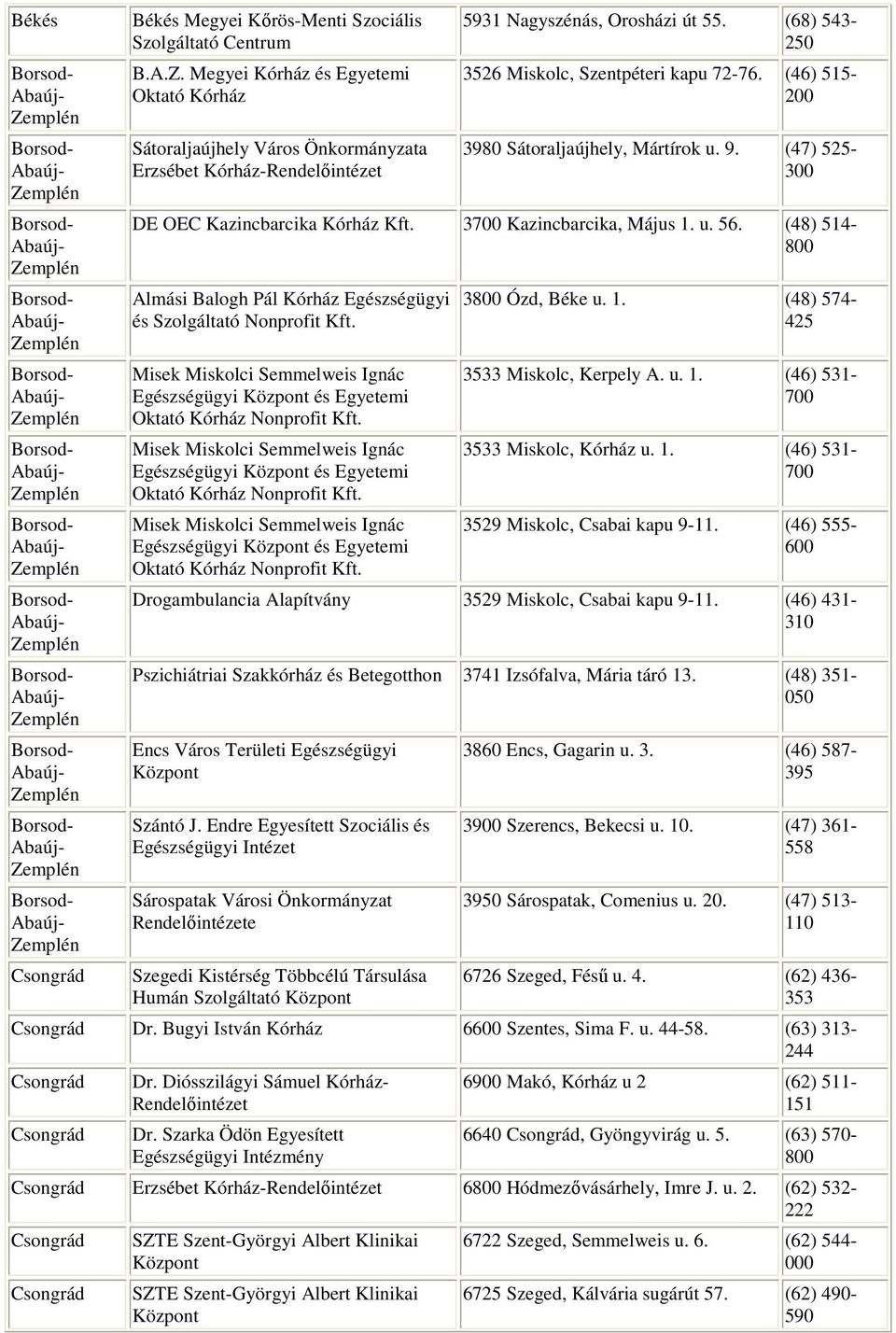 (46) 515-200 3980 Sátoraljaújhely, Mártírok u. 9. (47) 525-300 DE OEC Kazincbarcika Kórház Kft. 3700 Kazincbarcika, Május 1. u. 56.