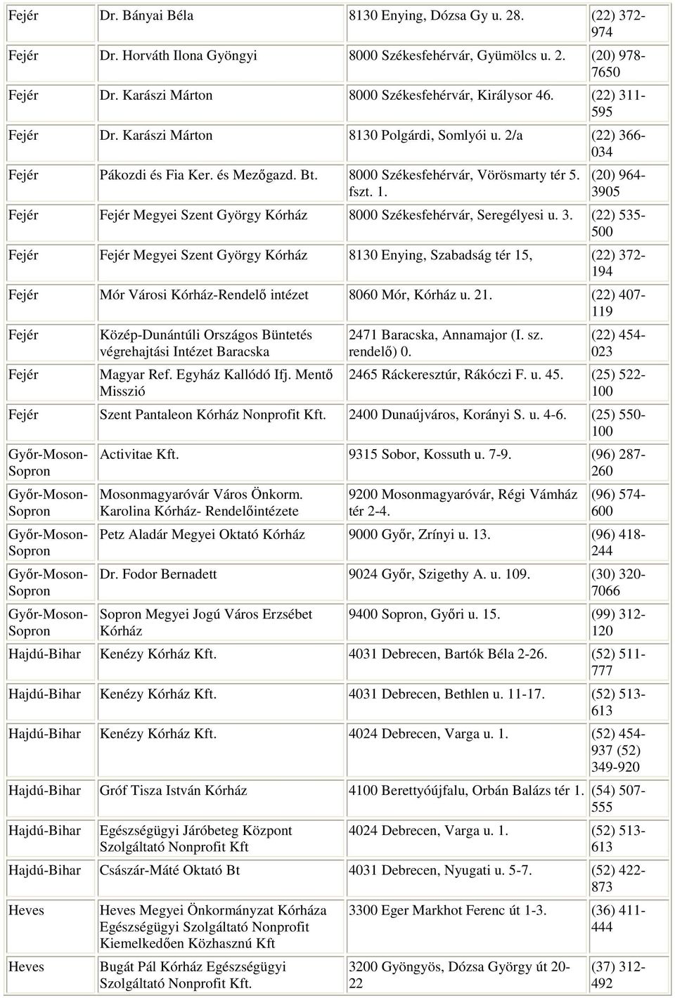 (20) 964-3905 Fejér Fejér Megyei Szent György Kórház 8 Székesfehérvár, Seregélyesi u. 3.