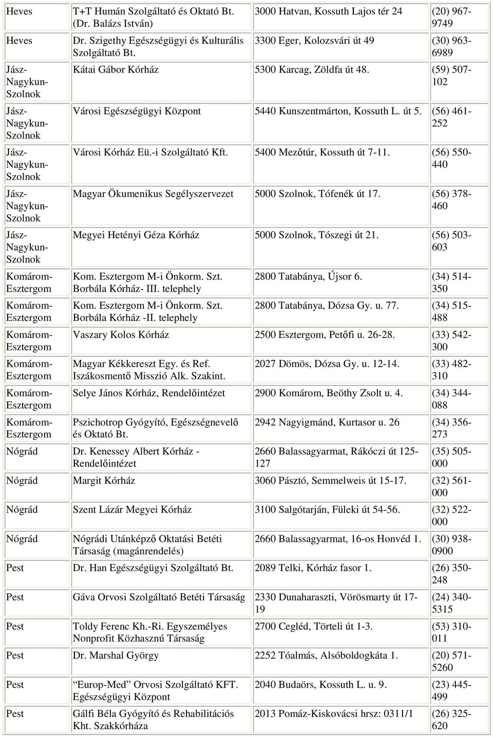 (59) 507-102 Városi Egészségügyi Központ 5440 Kunszentmárton, Kossuth L. út 5. (56) 461-252 Városi Kórház Eü.-i Szolgáltató Kft. 5400 Mezıtúr, Kossuth út 7-11.