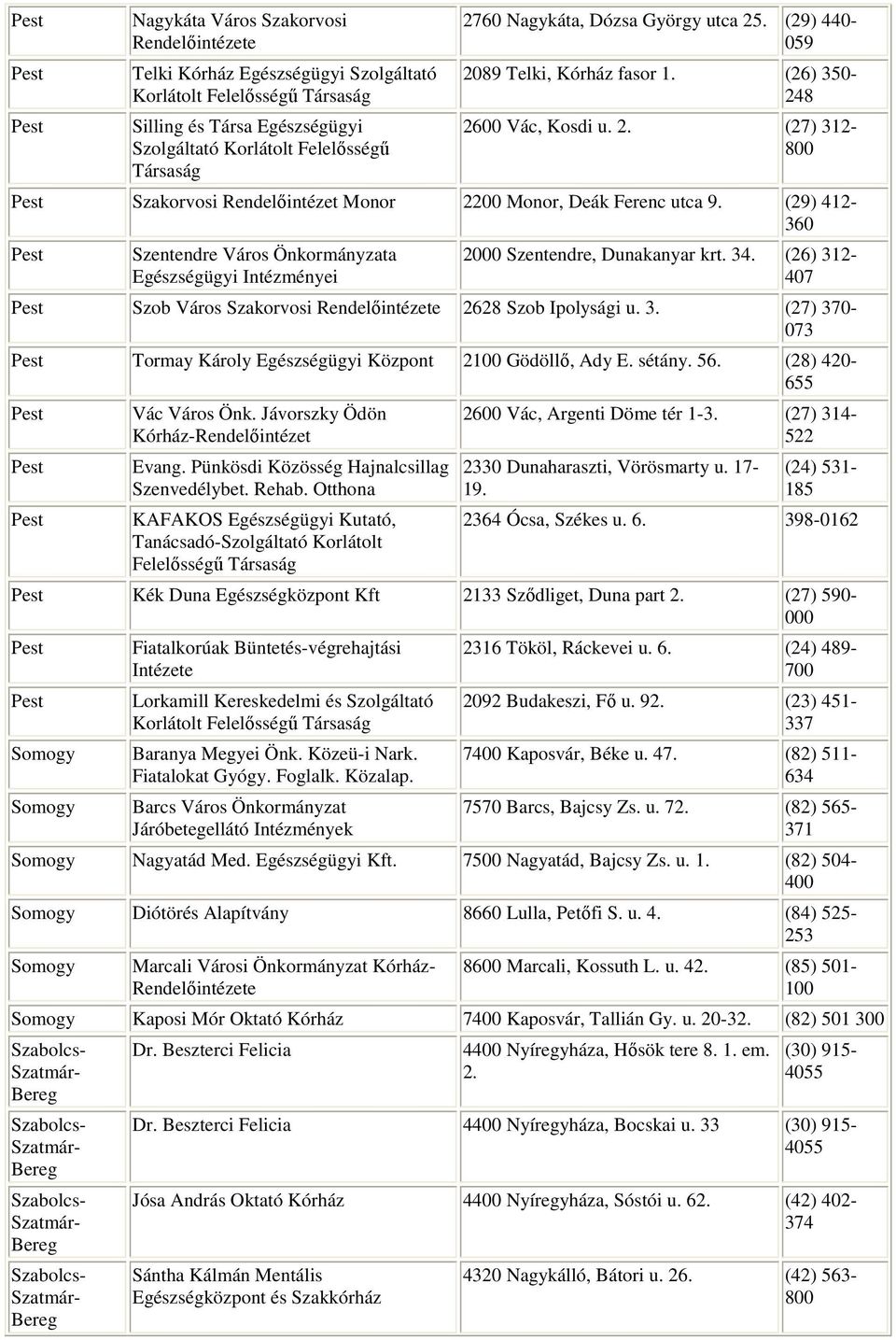 (29) 412-360 Szentendre Város Önkormányzata Egészségügyi Intézményei 2 Szentendre, Dunakanyar krt. 34. (26) 312-407 Szob Város Szakorvosi Rendelıintézete 2628 Szob Ipolysági u. 3. (27) 370-073 Tormay Károly Egészségügyi Központ 2100 Gödöllı, Ady E.