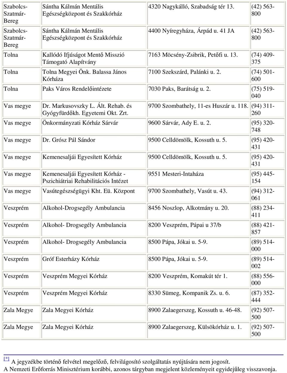 (74) 501-600 Tolna Paks Város Rendelıintézete 7030 Paks, Barátság u. 2. (75) 519-040 Vas megye Dr. Markusovszky L. Ált. Rehab. és Gyógyfürdıkh. Egyetemi Okt. Zrt. 9700 Szombathely, 11-es Huszár u.