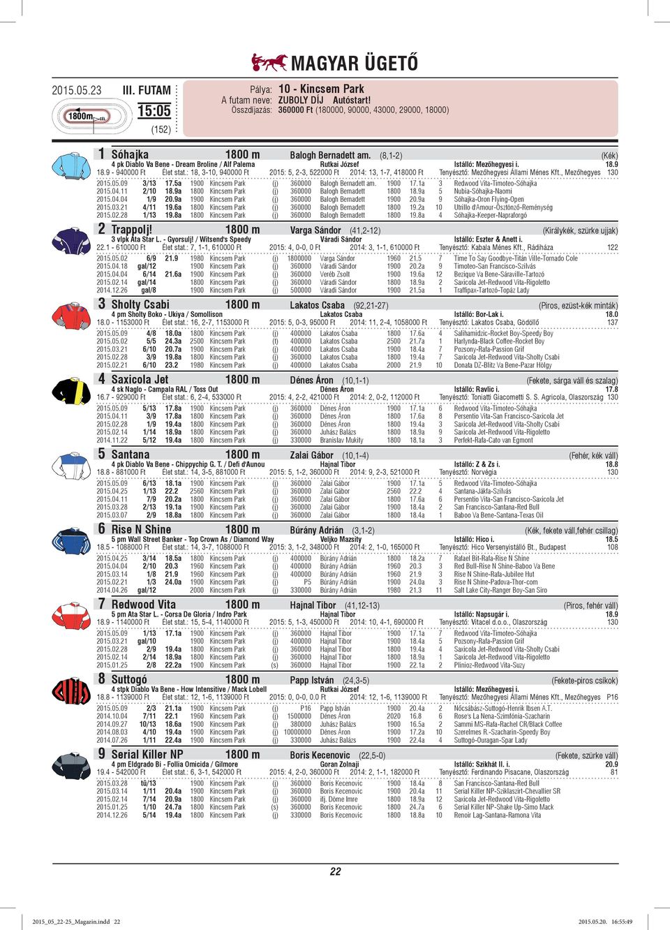 : 18, 3-10, 940000 Ft 2015: 5, 2-3, 522000 Ft 2014: 13, 1-7, 418000 Ft Tenyésztő: Mezőhegyesi Állami Ménes Kft., Mezőhegyes 130 2015.05.09 3/13 17.5a 1900 Kincsem Park (j) 360000 Balogh Bernadett am.