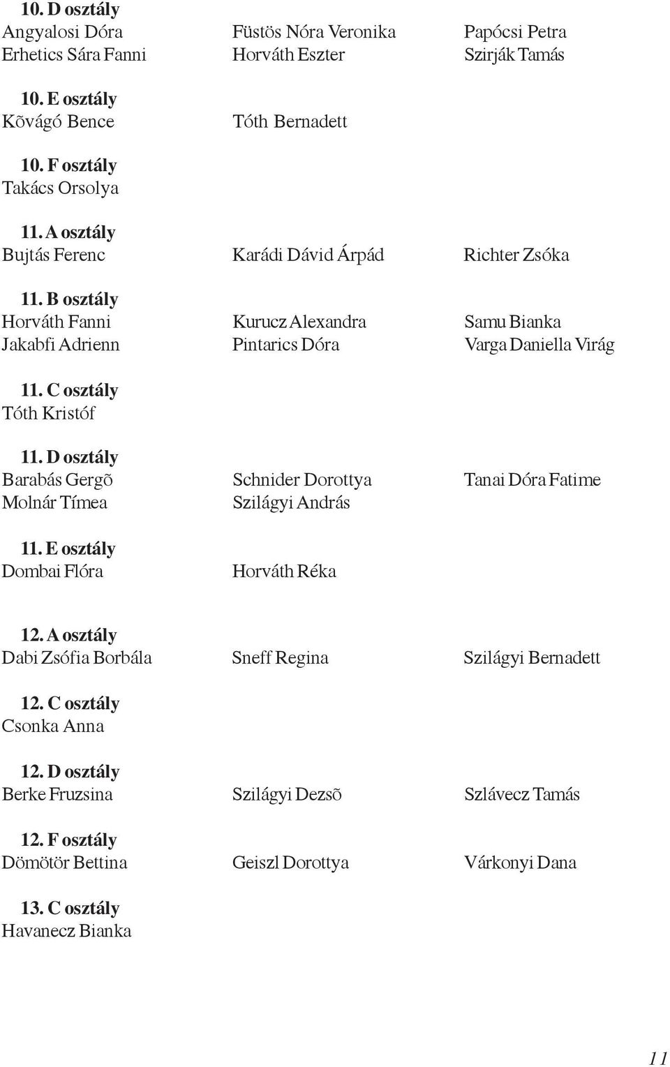 C osztály Tóth Kristóf 11. D osztály Barabás Gergõ Schnider Dorottya Tanai Dóra Fatime Molnár Tímea Szilágyi András 11. E osztály Dombai Flóra Horváth Réka 12.