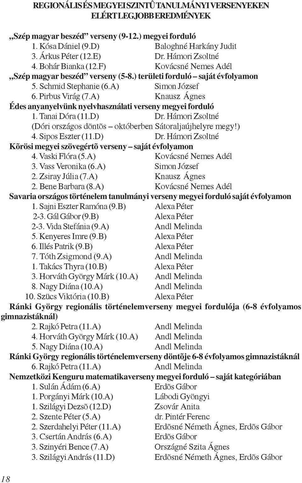 A) Knausz Ágnes Édes anyanyelvünk nyelvhasználati verseny megyei forduló 1. Tanai Dóra (11.D) Dr. Hámori Zsoltné (Dóri országos döntõs októberben Sátoraljaújhelyre megy!) 4. Sipos Eszter (11.D) Dr. Hámori Zsoltné Kõrösi megyei szövegértõ verseny saját évfolyamon 4.