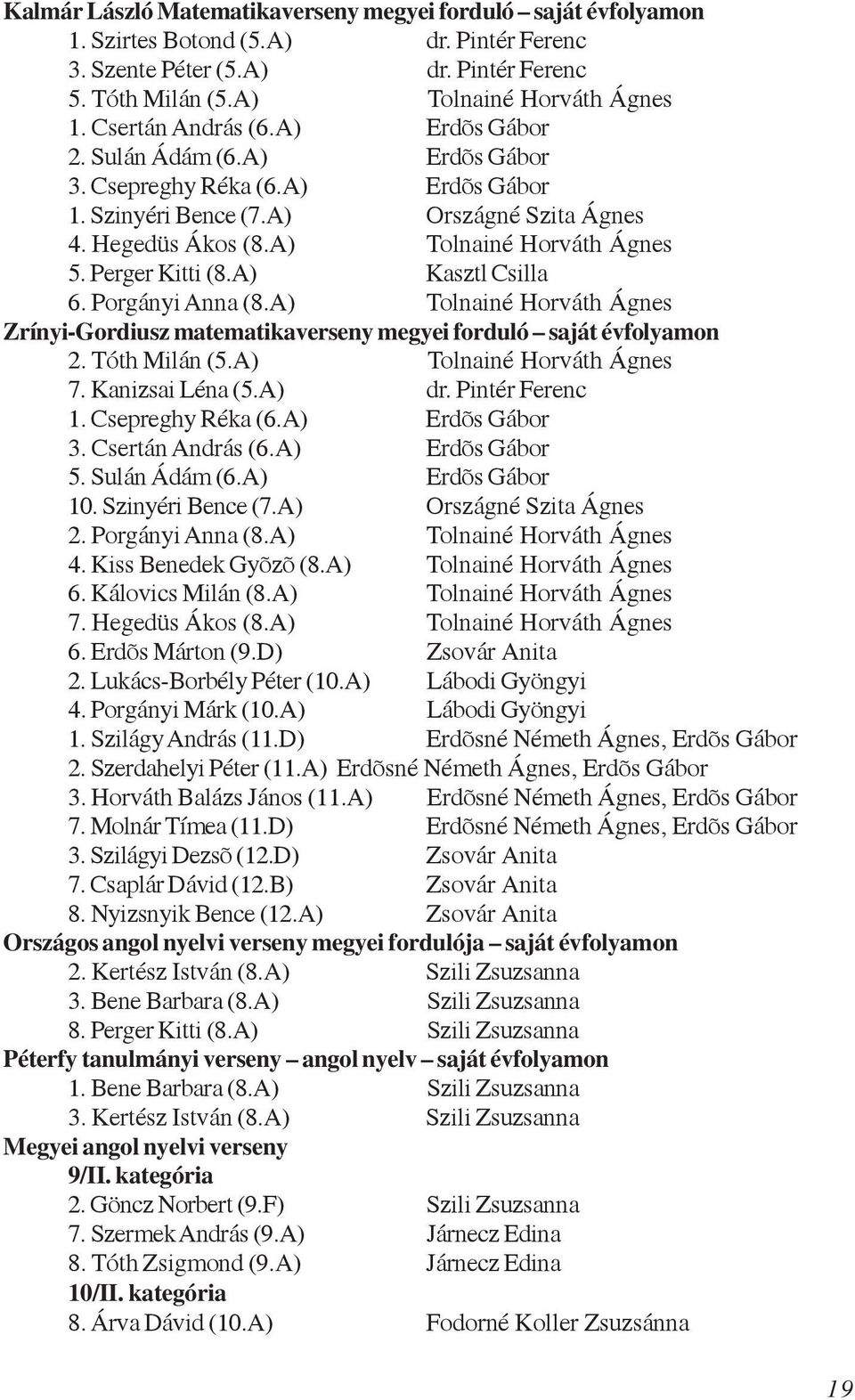 Perger Kitti (8.A) Kasztl Csilla 6. Porgányi Anna (8.A) Tolnainé Horváth Ágnes Zrínyi-Gordiusz matematikaverseny megyei forduló saját évfolyamon 2. Tóth Milán (5.A) Tolnainé Horváth Ágnes 7.