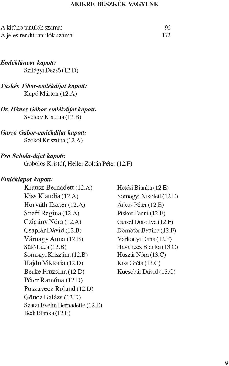 F) Emléklapot kapott: Krausz Bernadett (12.A) Kiss Klaudia (12.A) Horváth Eszter (12.A) Sneff Regina (12.A) Czigány Nóra (12.A) Csaplár Dávid (12.B) Várnagy Anna (12.B) Sütõ Luca (12.