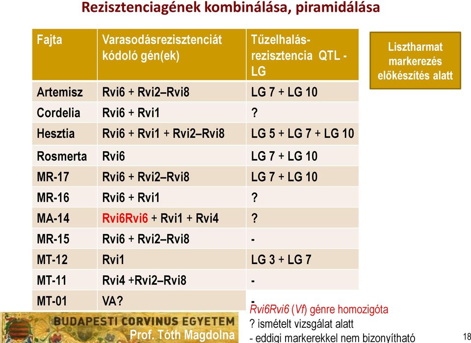 Hesztia Rvi6 + Rvi1 + Rvi2 Rvi8 LG 5 + LG 7 + LG 10 Rosmerta Rvi6 LG 7 + LG 10 MR-17 Rvi6 + Rvi2 Rvi8 LG 7 + LG 10 MR-16 Rvi6 + Rvi1?