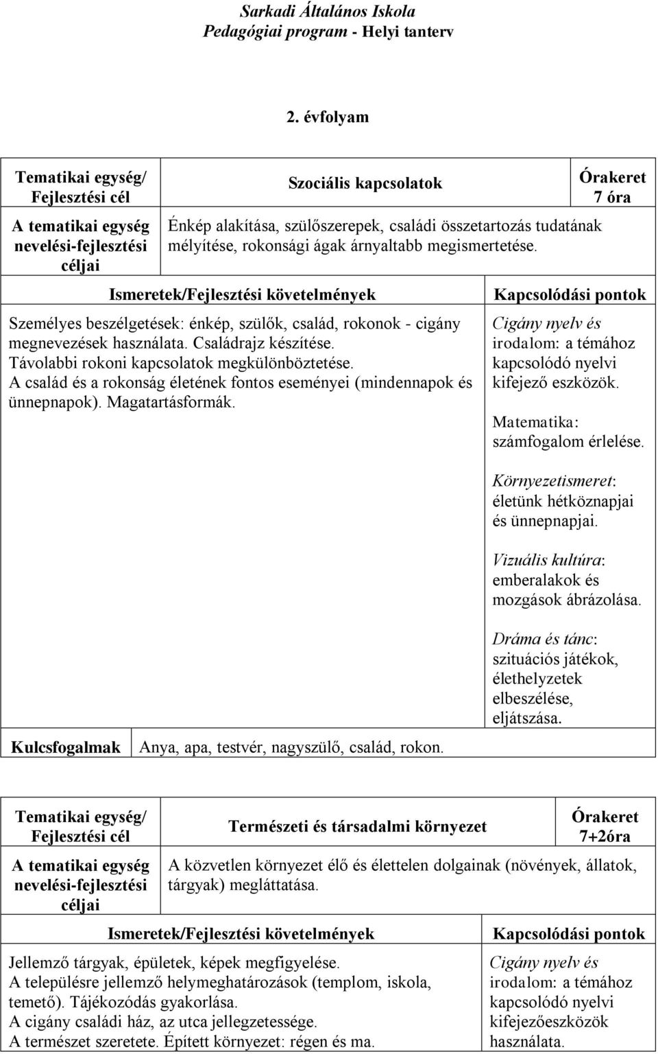 A család és a rokonság életének fontos eseményei (mindennapok és ünnepnapok). Magatartásformák. 7 óra irodalom: a témához kapcsolódó nyelvi kifejező eszközök. Matematika: számfogalom érlelése.