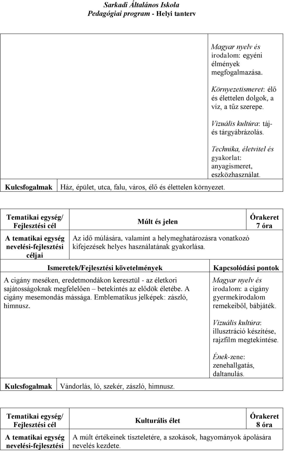 Múlt és jelen Az idő múlására, valamint a helymeghatározásra vonatkozó kifejezések helyes használatának gyakorlása.