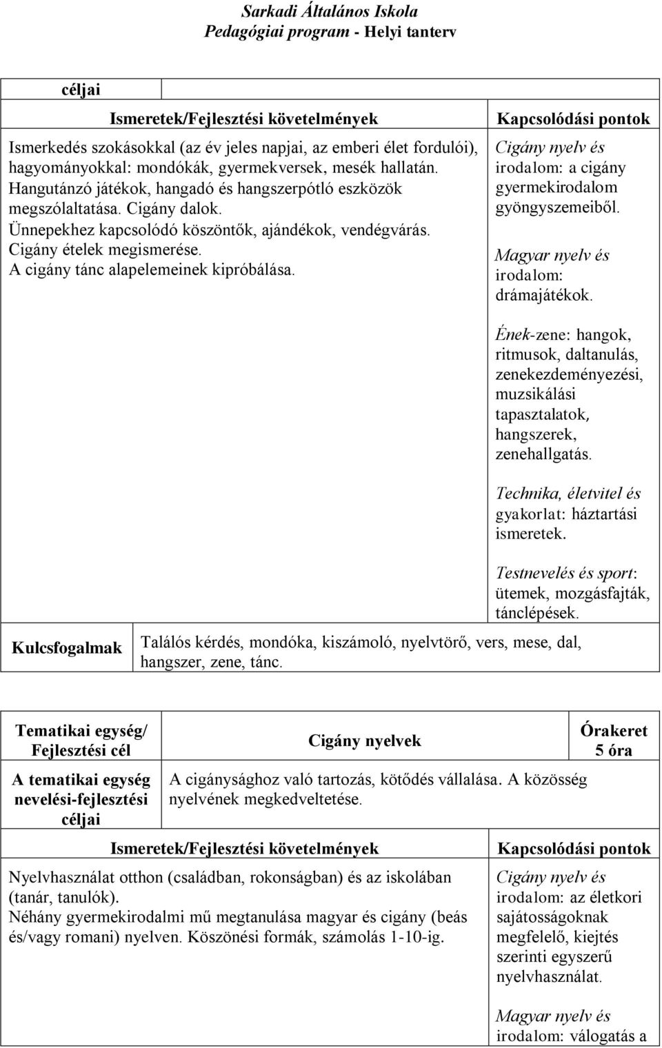 irodalom: drámajátékok. Ének-zene: hangok, ritmusok, daltanulás, zenekezdeményezési, muzsikálási tapasztalatok, hangszerek, zenehallgatás. Technika, életvitel és gyakorlat: háztartási ismeretek.