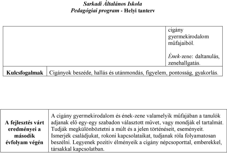 szabadon választott művet, vagy mondják el tartalmát. Tudják megkülönböztetni a múlt és a jelen történéseit, eseményeit.