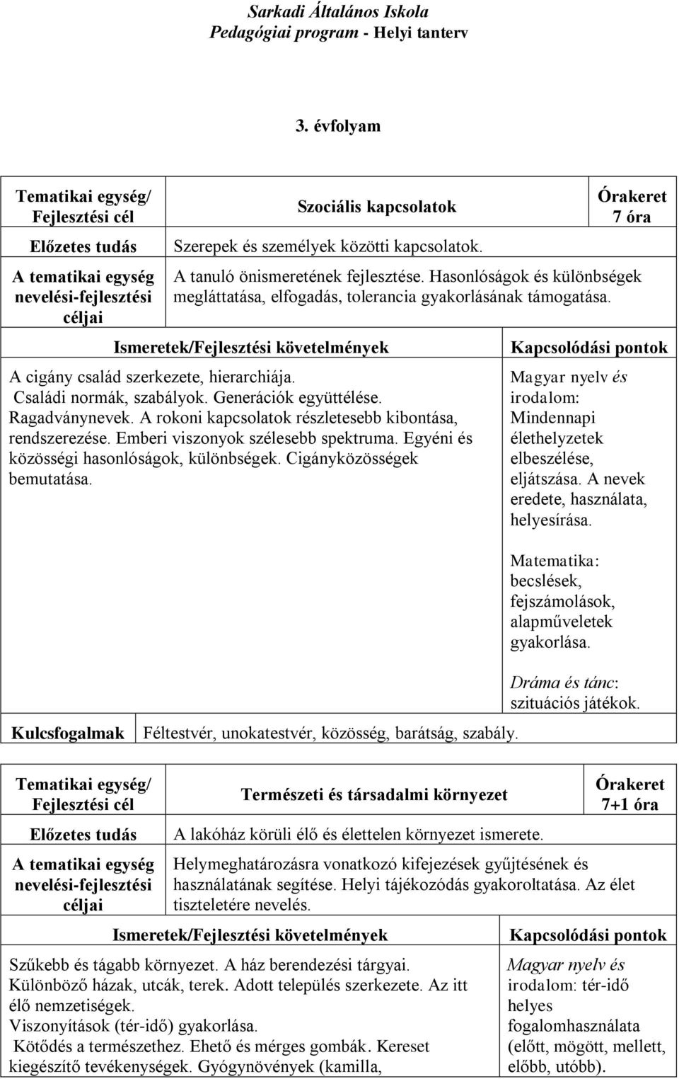 A rokoni kapcsolatok részletesebb kibontása, rendszerezése. Emberi viszonyok szélesebb spektruma. Egyéni és közösségi hasonlóságok, különbségek. Cigányközösségek bemutatása.