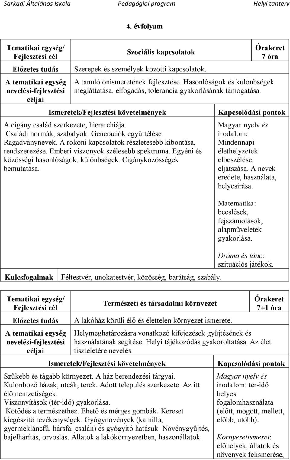 A rokoni kapcsolatok részletesebb kibontása, rendszerezése. Emberi viszonyok szélesebb spektruma. Egyéni és közösségi hasonlóságok, különbségek. Cigányközösségek bemutatása.