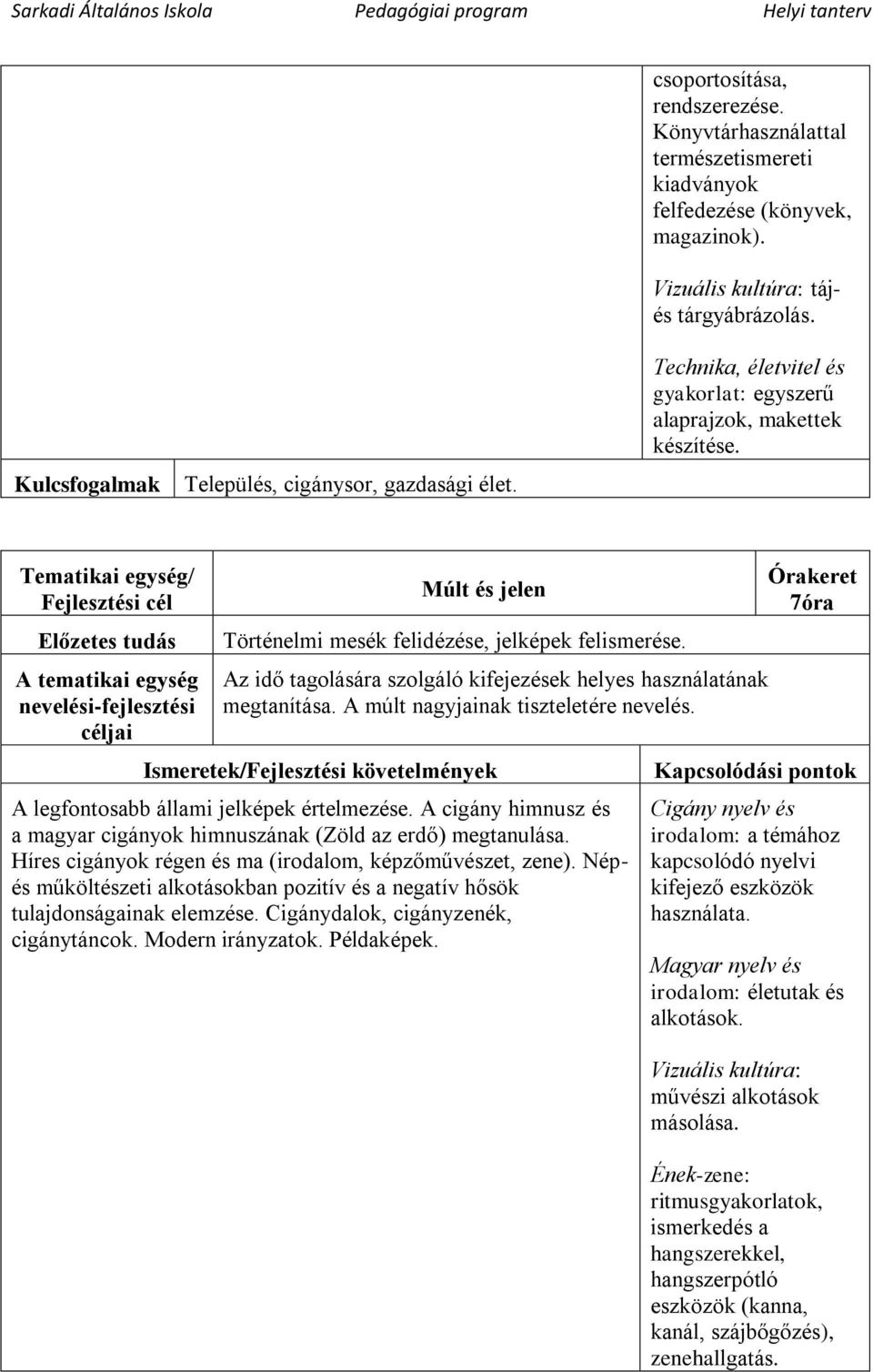 Az idő tagolására szolgáló kifejezések helyes használatának megtanítása. A múlt nagyjainak tiszteletére nevelés. A legfontosabb állami jelképek értelmezése.