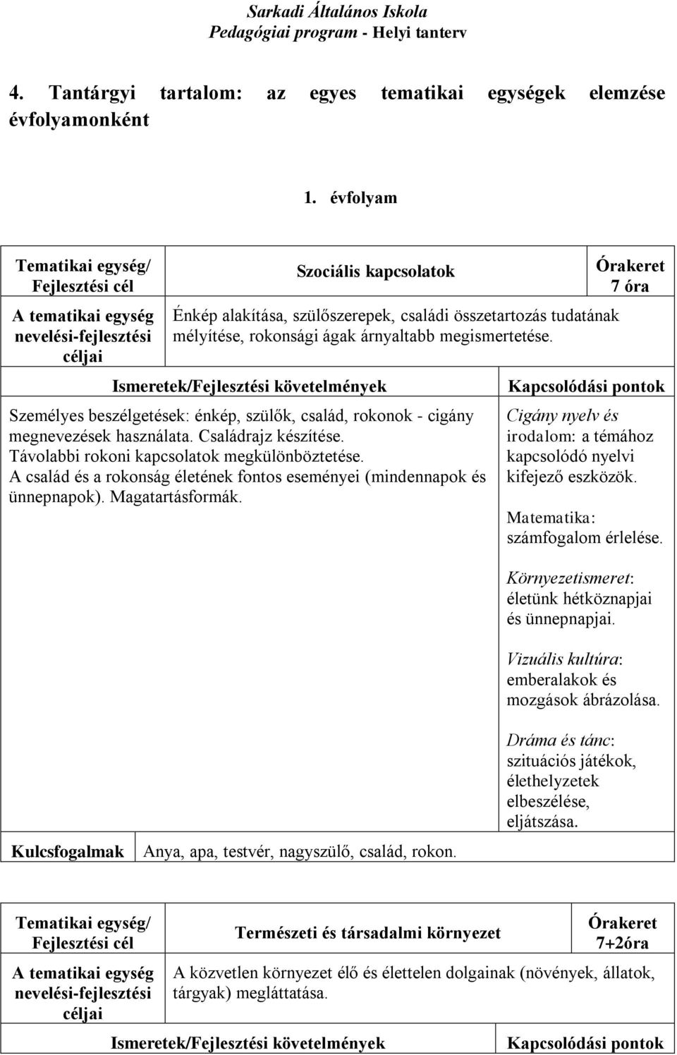 Személyes beszélgetések: énkép, szülők, család, rokonok - cigány megnevezések használata. Családrajz készítése. Távolabbi rokoni kapcsolatok megkülönböztetése.