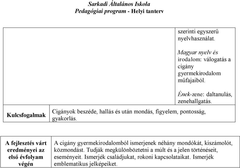 A fejlesztés várt eredményei az első évfolyam végén A cigány gyermekirodalomból ismerjenek néhány mondókát, kiszámolót,