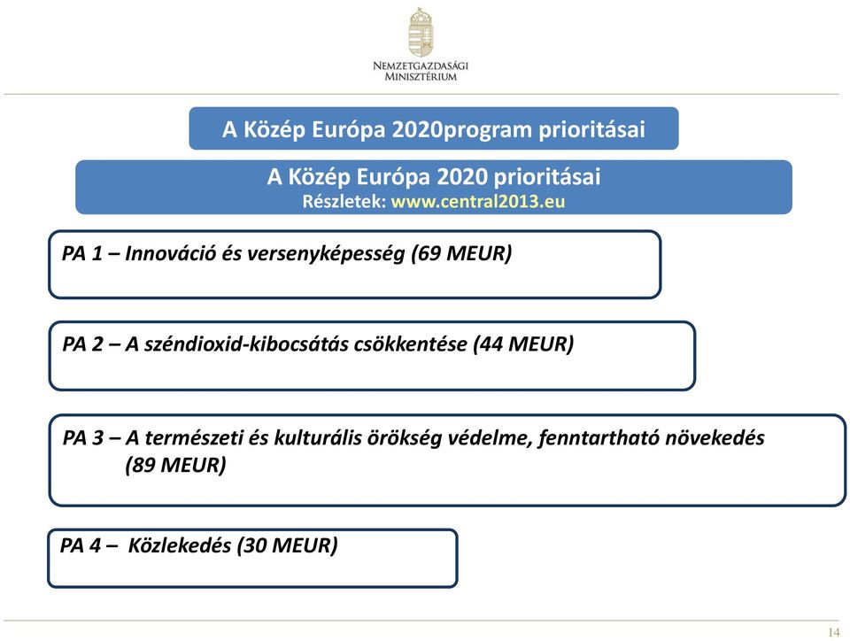 eu PA 1 Innováció és versenyképesség (69 MEUR) PA 2 A széndioxid-kibocsátás