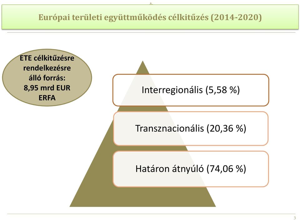 forrás: 8,95 mrd EUR ERFA Interregionális (5,58