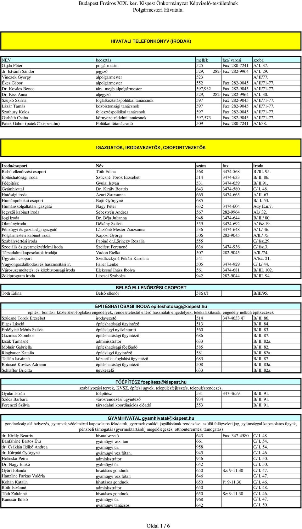 30. Szujkó Szilvia foglalkoztatáspolitikai tanácsnok 597 Fax: 282-9045 A/ II/71-77. Lázár Tamás közbiztonsági tanácsnok 597 Fax: 282-9045 A/ II/71-77.